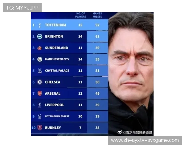 英超球员伤停名单及球队战绩影响分析 英超球员伤停名单及球队战绩影响分析