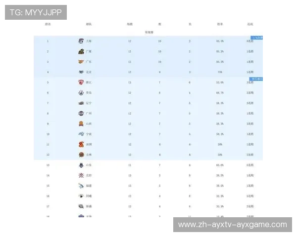 哪支CBA球队投入最少?低预算球队如何生存 哪支CBA球队投入最少?低预算球队如何生存